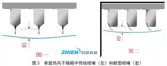 熱風(fēng)干燥系統(tǒng)的原理、組成、應(yīng)用組成