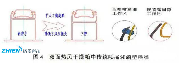 熱風(fēng)干燥系統(tǒng)的原理、組成、應(yīng)用組成